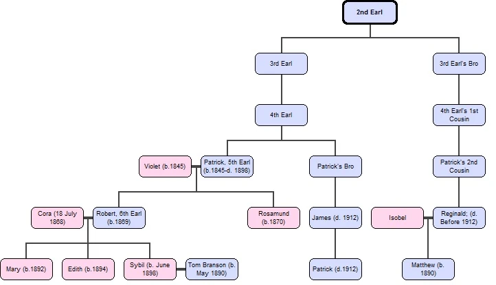 Tree for Wiki