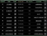 Rankings