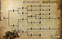 Rhodok Troop Tree
