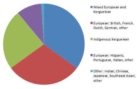 Ethnic Groups Of France 11