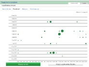 VisualStats commit punchcard