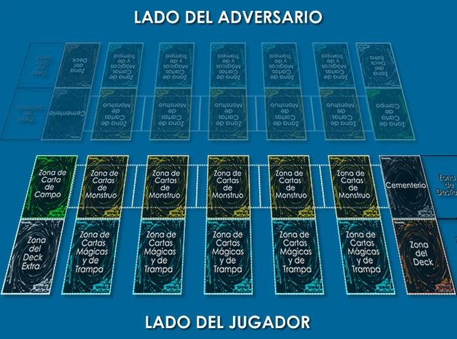 Tablero de juego
