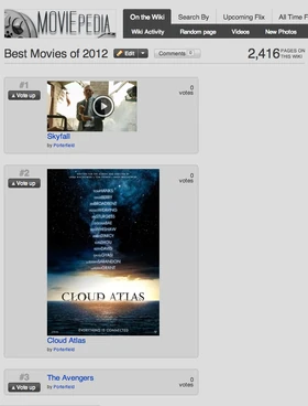 Top102012