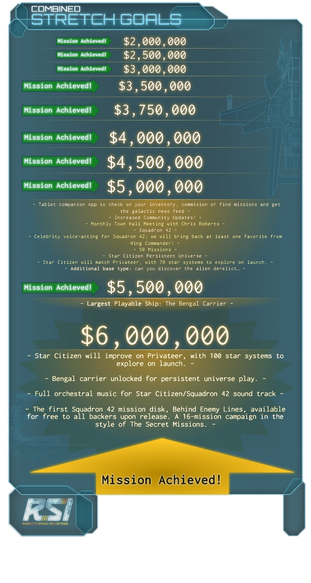 Funding Goals