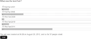 Poll Archive 4