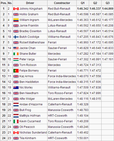 MYS Qualifying