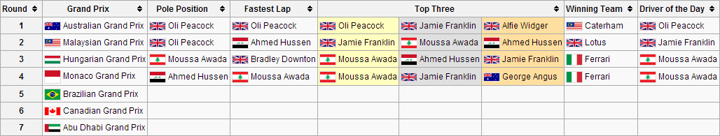 F1WS3R4 Grands Prix