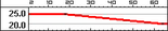 BFBC2 VSS Range