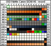 Palette-sx260hs-record