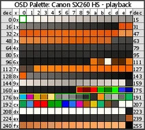 Palette-sx260hs-playback