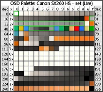 Palette-sx260hs-set-live