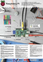 RaspPiPoster