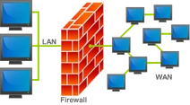 Firewall