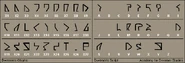 DwemerisScriptRuneChart