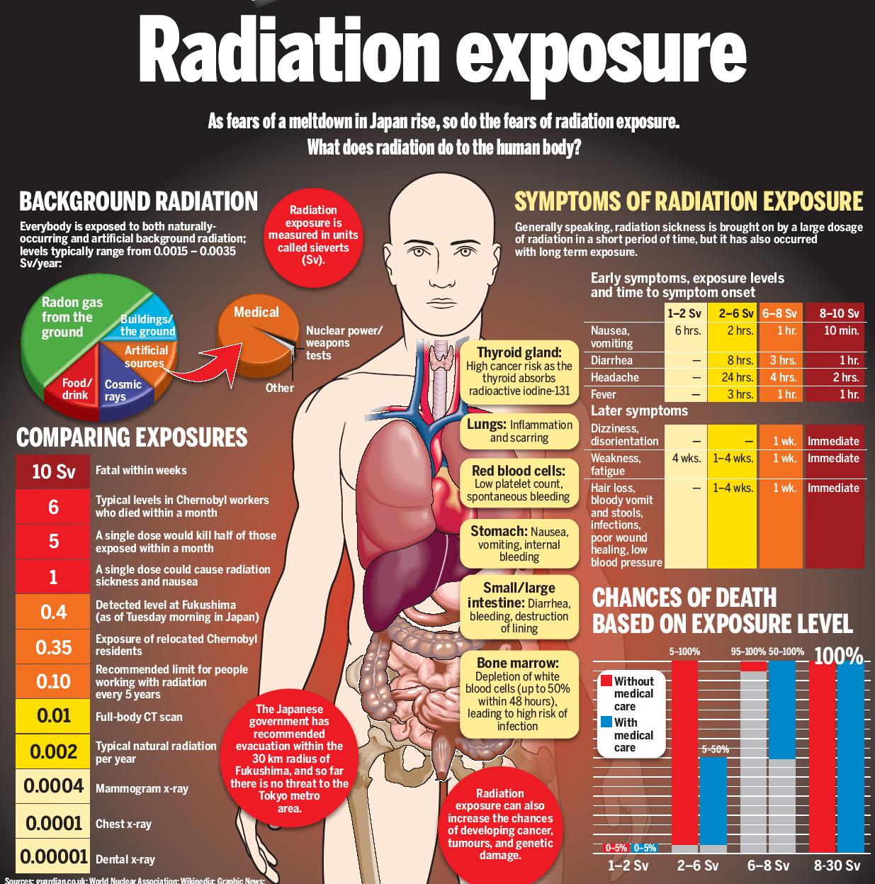 radium effects