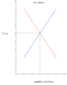 Equilibrium (economy).png