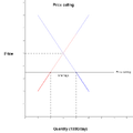 Price ceiling (economy).png