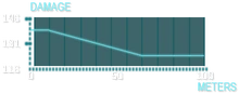 SOAS-20 Graph