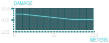 TSAR-42 Graph
