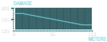 M12 Kobalt Graph
