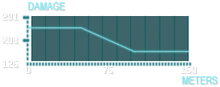 M20 Basilisk Graph