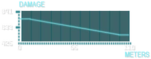 RAMS .50M Graph