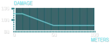 M6 Onslaught Graph