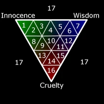 Alignment