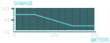 A30 Walker Graph