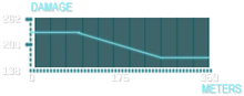M20 Drake Graph