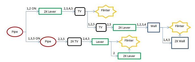 Flinter solution
