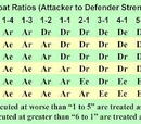 Odds-Based Combat
