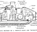 WoT Tanks