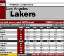 Article:2008-09 NBA Scouting Reports: Pacific