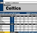 Article:2008-09 NBA Scouting Reports: Atlantic