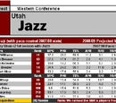Article:2008-09 NBA Scouting Reports: Northwest