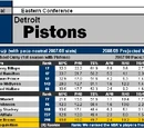 Article:2008-09 NBA Scouting Reports: Central