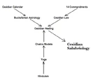Cesidian Salubriology