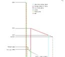 Timeline