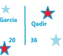 US Presidential Election, 2036 (Populist America)