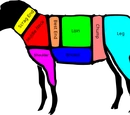 Lamb cuts