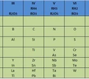 Tabla periódica de los elementos