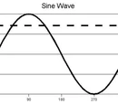 Alternating current
