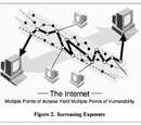 Cyberattack
