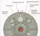 External docking wheel