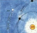 Gemini Plan