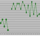 Werder Bremen