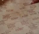Warren Family Tree
