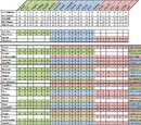 Race/Class Comparison