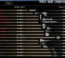 Motor subluz